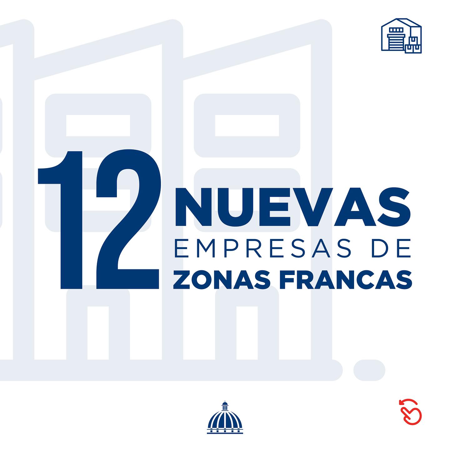 Contribuyendo al Bienestar Nacional: Las Zonas Francas y la Generación de Empleo en la República Dominicana