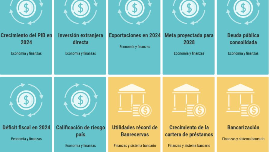 República Dominicana supera expectativas económicas en 2024 bajo la gestión de Abinader