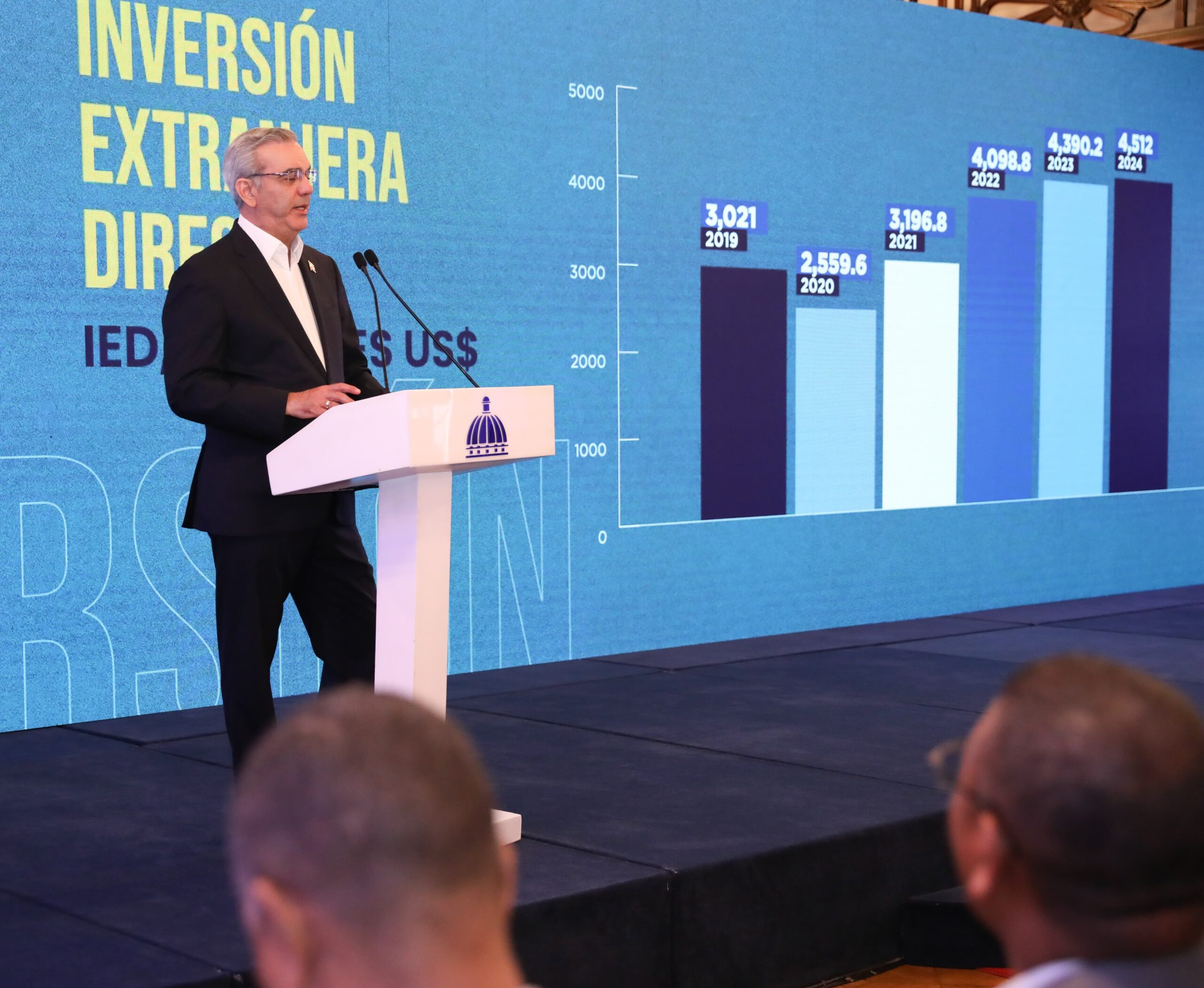 Economía Dominicana muestra su fortaleza con cifras récord